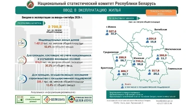 В Беларуси построили 27,9 тыс. квартир: почему это не 27,9 тыс. предложений на рынке